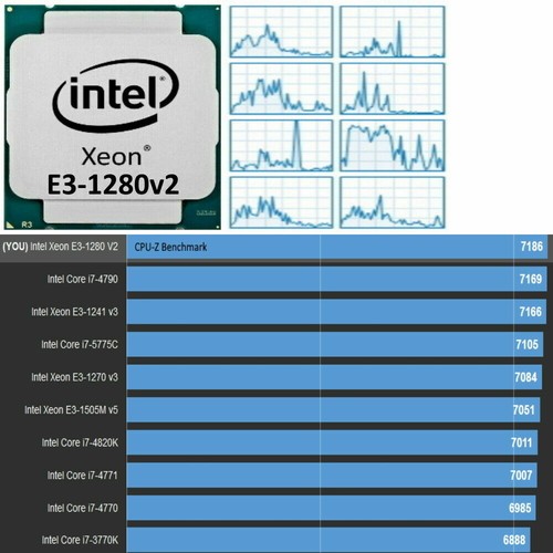 Intel xeon 1280 6 4 - intel, 3,6-4,0